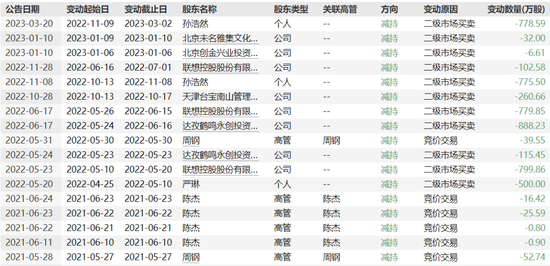 拉卡拉毛利率提升，孙陶然质押了六成持股数 - 第 2 张图片 - 小城生活