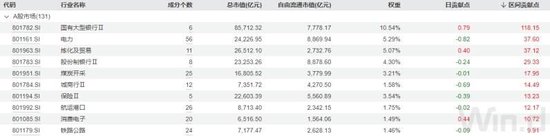 五大行股价新高，持股占比最高的不是指数基金 - 第 2 张图片 - 小城生活