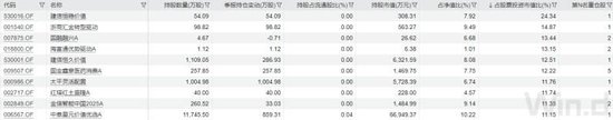 五大行股价新高	，持股占比最高的不是指数基金 - 第 3 张图片 - 小城生活