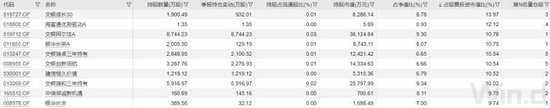 五大行股价新高，持股占比最高的不是指数基金 - 第 4 张图片 - 小城生活