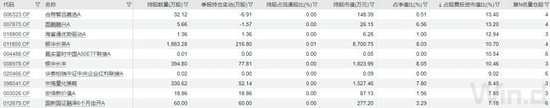 五大行股价新高，持股占比最高的不是指数基金 - 第 5 张图片 - 小城生活