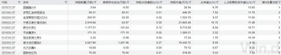 五大行股价新高	，持股占比最高的不是指数基金 - 第 6 张图片 - 小城生活