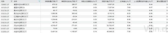 五大行股价新高，持股占比最高的不是指数基金 - 第 7 张图片 - 小城生活