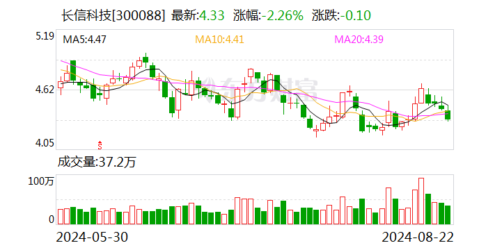 长信科技：比克已实现半固态的聚合物电池技术突破 开始对外销售 - 第 1 张图片 - 小城生活