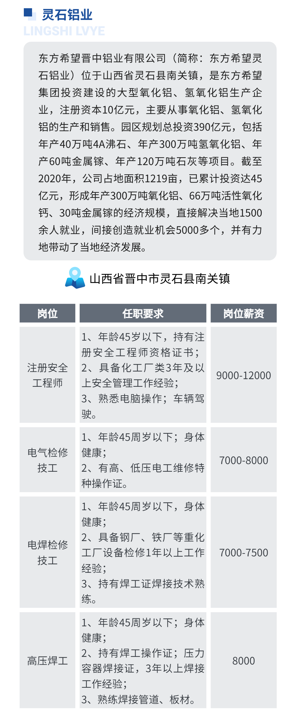 东方希望灵石铝业 8 月热招岗位汇总！高薪高福利！好岗位不多啦！速来~- 第 3 张图片 - 小城生活