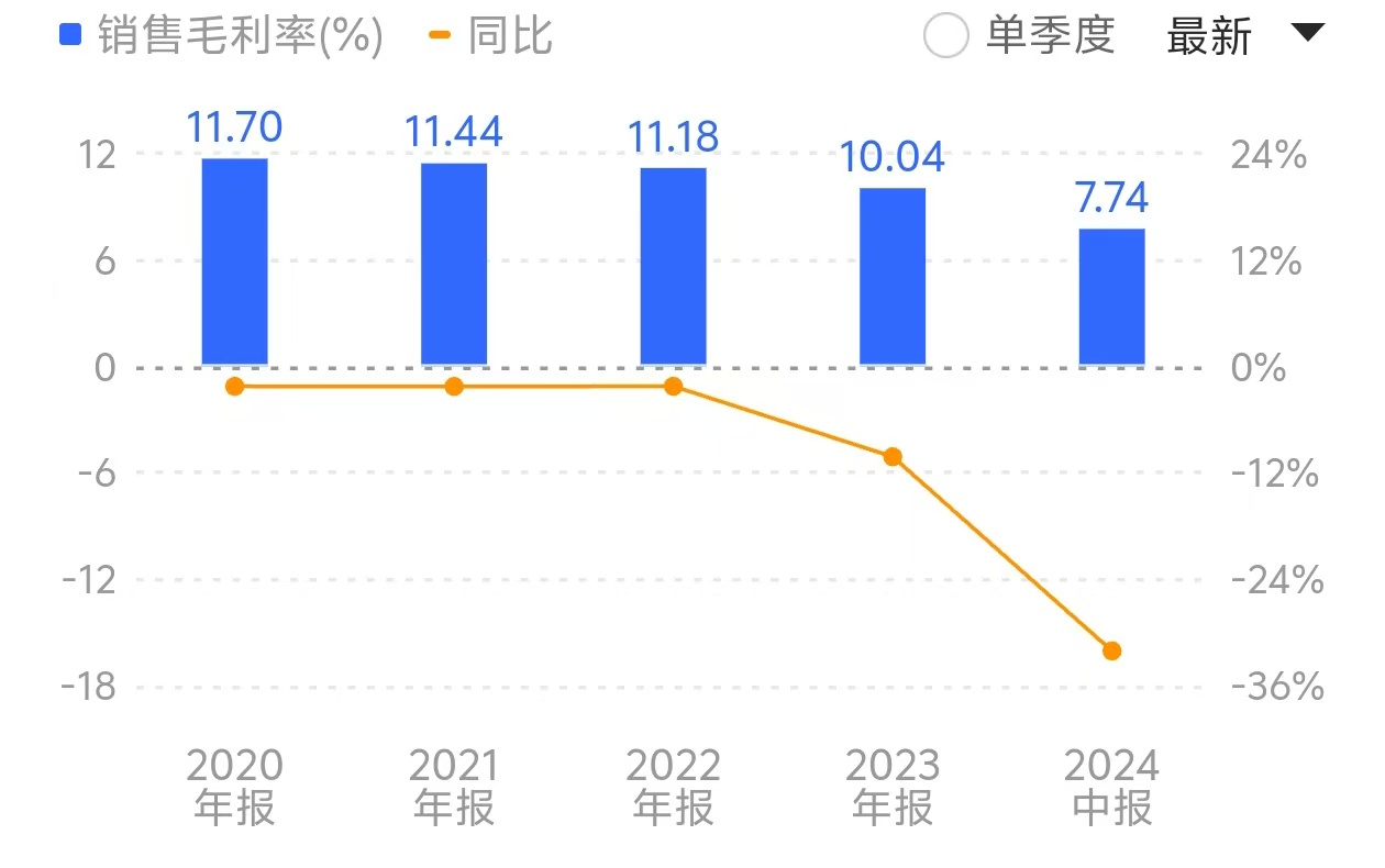 算力龙头浪潮信息陷低毛利率“怪圈”：营收创新高	，毛利率却跌破 10%- 第 2 张图片 - 小城生活