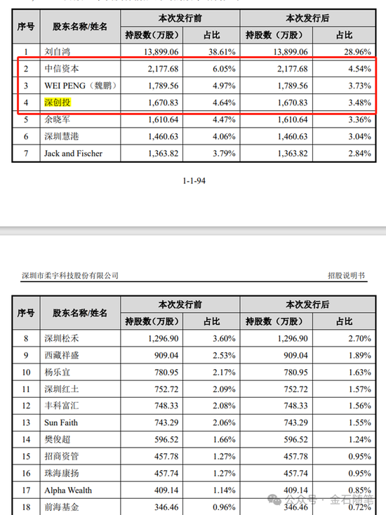 知名独角兽花加死在 B 轮！10 家 VC 投资归零，徐小平踩雷...- 第 3 张图片 - 小城生活