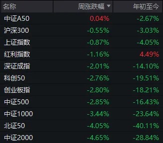 下周又要见证历史？六大行 vs 创业板，总市值只差几百亿元了 - 第 1 张图片 - 小城生活