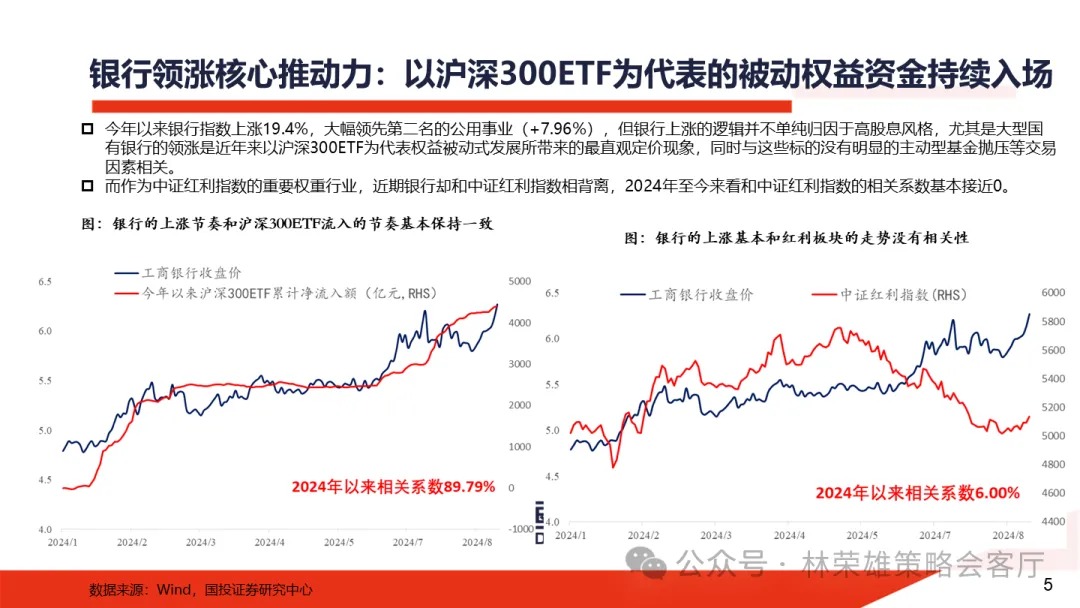 下周又要见证历史？六大行 vs 创业板，总市值只差几百亿元了 - 第 7 张图片 - 小城生活