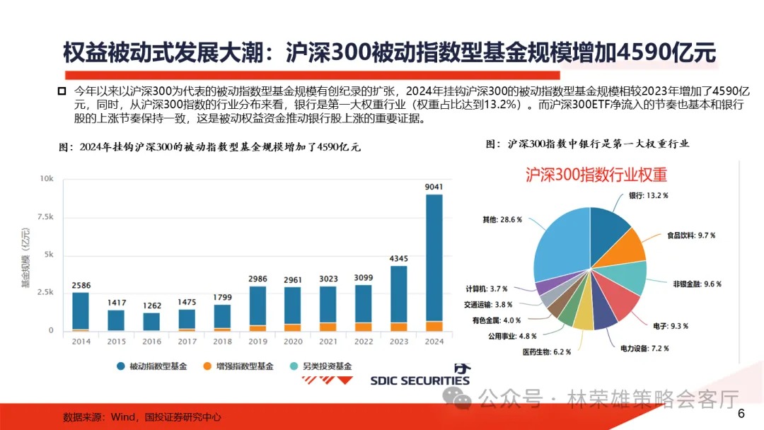 下周又要见证历史？六大行 vs 创业板，总市值只差几百亿元了 - 第 8 张图片 - 小城生活