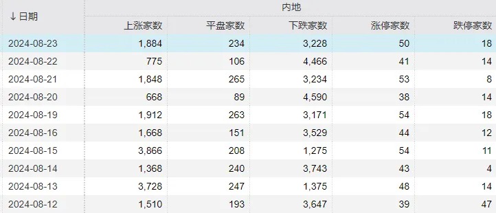 下周又要见证历史？六大行 vs 创业板，总市值只差几百亿元了 - 第 10 张图片 - 小城生活