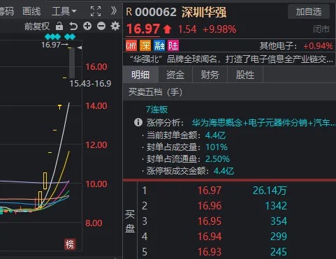 下周又要见证历史？六大行 vs 创业板，总市值只差几百亿元了 - 第 13 张图片 - 小城生活