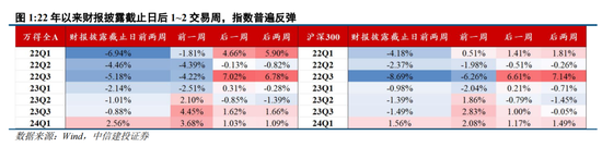 中信建投陈果：转机正在孕育中 - 第 2 张图片 - 小城生活