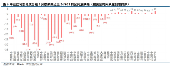 中信建投陈果：转机正在孕育中 - 第 5 张图片 - 小城生活