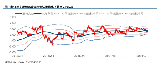 中信建投陈果：转机正在孕育中 - 第 6 张图片 - 小城生活