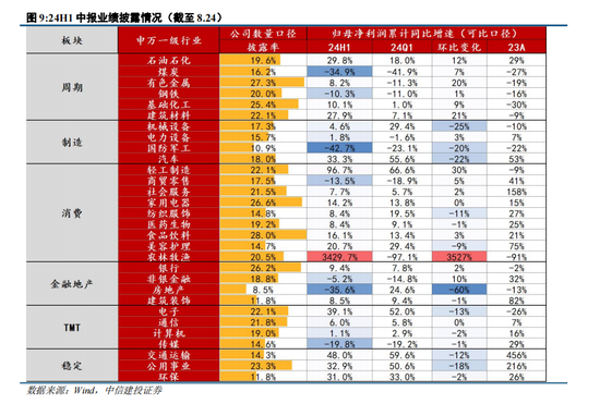 中信建投陈果：转机正在孕育中 - 第 8 张图片 - 小城生活