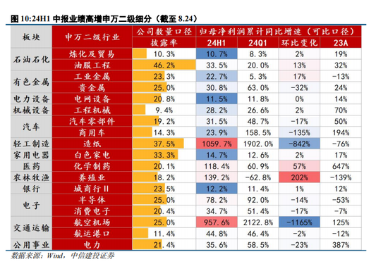 中信建投陈果：转机正在孕育中 - 第 9 张图片 - 小城生活