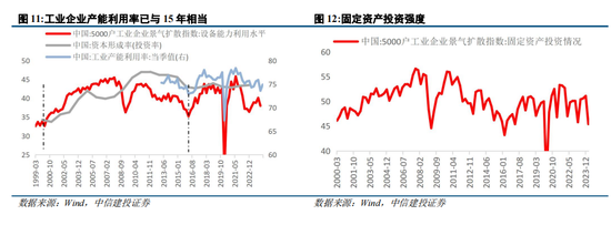 中信建投陈果：转机正在孕育中 - 第 10 张图片 - 小城生活