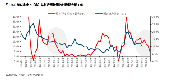 中信建投陈果：转机正在孕育中 - 第 11 张图片 - 小城生活