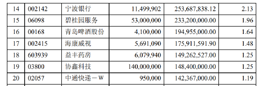 傅鹏博、赵枫、姜诚...... 持仓曝光 - 第 3 张图片 - 小城生活