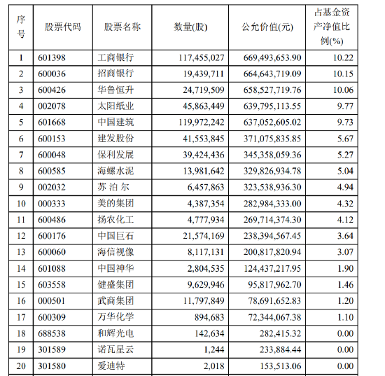 傅鹏博、赵枫、姜诚...... 持仓曝光 - 第 4 张图片 - 小城生活