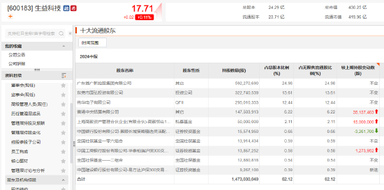 傅鹏博	、赵枫、姜诚...... 持仓曝光 - 第 8 张图片 - 小城生活