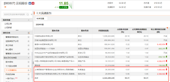 傅鹏博	、赵枫、姜诚...... 持仓曝光 - 第 9 张图片 - 小城生活