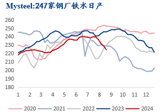 9 月需求修复性回升	，炼焦煤价格企稳反弹 - 第 6 张图片 - 小城生活