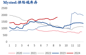 9 月需求修复性回升，炼焦煤价格企稳反弹 - 第 7 张图片 - 小城生活