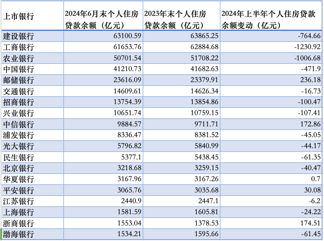 居民“提前还房贷” 未见缓解 - 第 1 张图片 - 小城生活