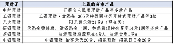 超长待机、下班也能买 低利率时代银行“理财夜市”卷出新高度 - 第 1 张图片 - 小城生活