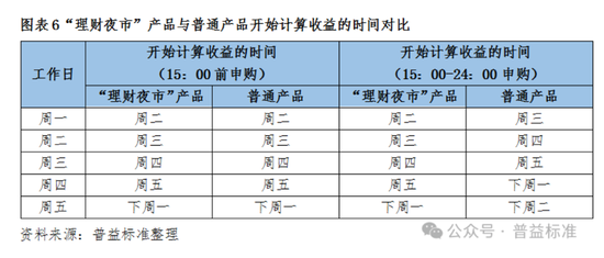 超长待机	、下班也能买 低利率时代银行“理财夜市”卷出新高度 - 第 2 张图片 - 小城生活