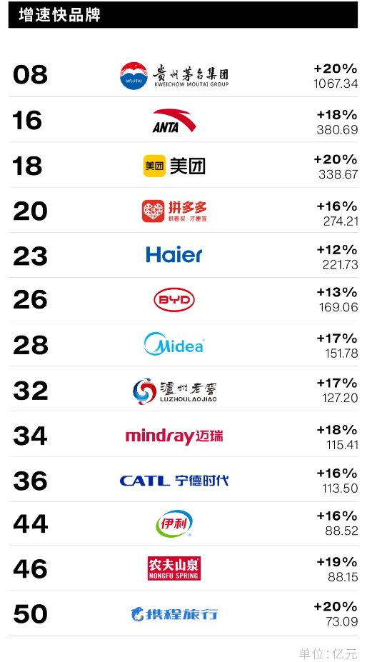 Interbrand《2024 中国最佳品牌排行榜》发布：5 家酒企上榜	，茅台价值增速最快 - 第 2 张图片 - 小城生活