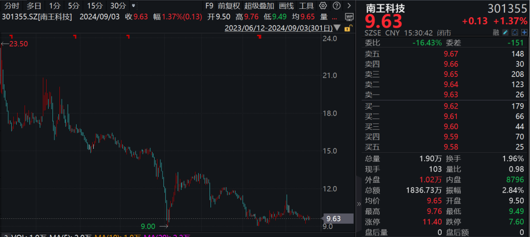 这家 A 股公司副总经理被查！- 第 2 张图片 - 小城生活