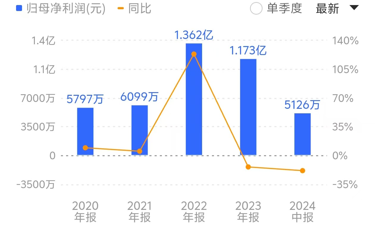 转让子公司未经股东大会审议，伟隆股份连吃监管罚单，股价经历“过山车”- 第 2 张图片 - 小城生活