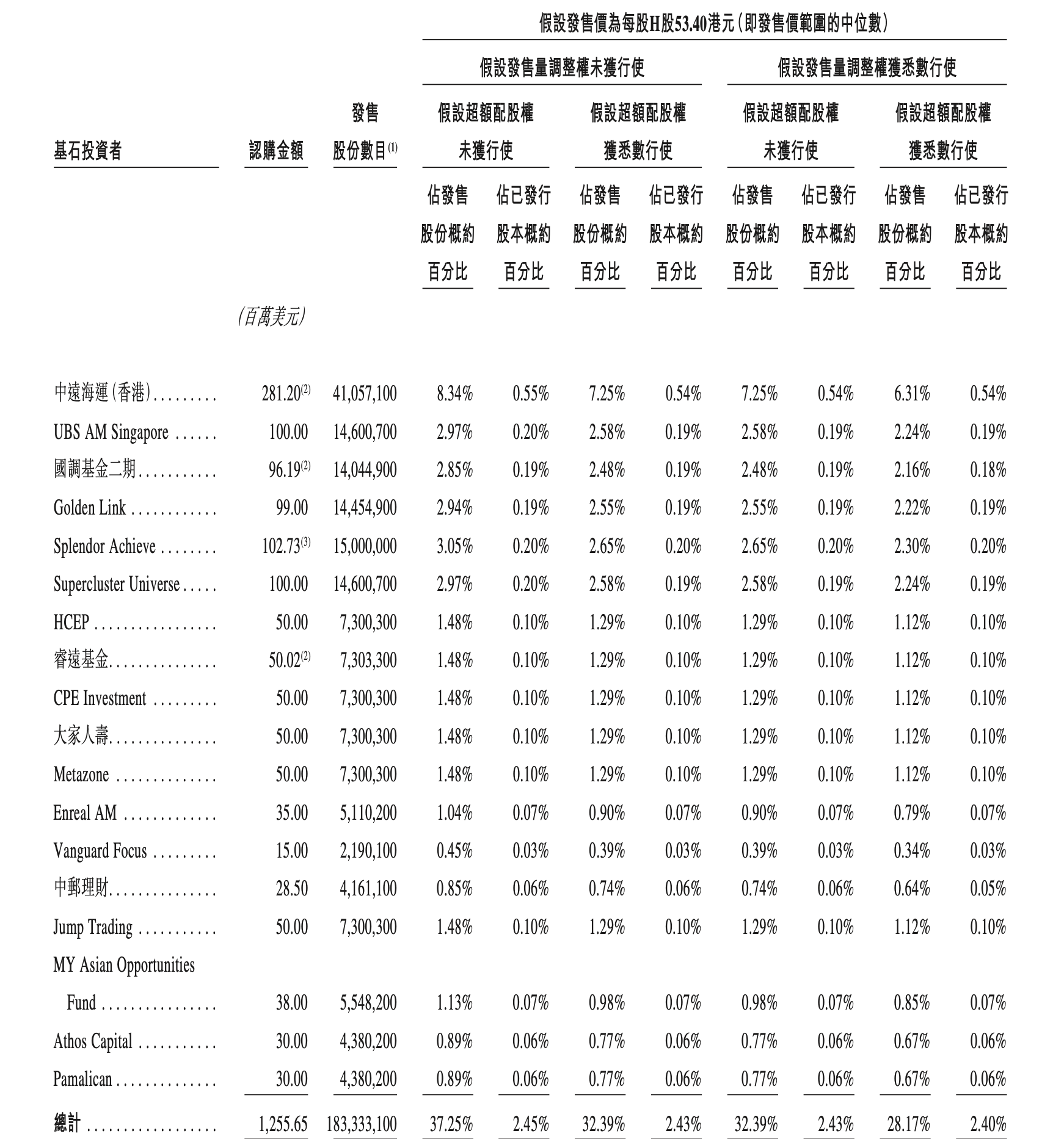 港股年内最大 IPO 来了！美的集团本周招股，拟募资最高近 270 亿港元 - 第 2 张图片 - 小城生活