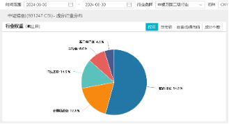 直线拉升！海光信息涨超 2%，重仓软件开发行业的信创 ETF 基金（562030）盘中劲涨 1%- 第 3 张图片 - 小城生活