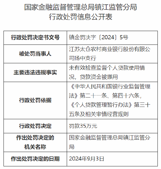 江苏太仓农村商业银行扬中支行被罚 35 万元：未有效检查监督个人贷款使用情况 贷款资金被挪用 - 第 1 张图片 - 小城生活