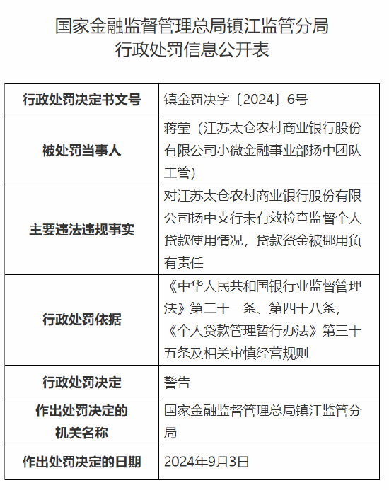 江苏太仓农村商业银行扬中支行被罚 35 万元：未有效检查监督个人贷款使用情况 贷款资金被挪用 - 第 2 张图片 - 小城生活