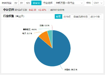 华为概念股大爆发！信创 ETF 基金（562030）盘中猛拉 3.32%，标的指数 38 只成份股涨超 2%	，金山办公涨逾 5%！- 第 4 张图片 - 小城生活