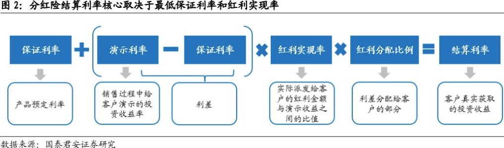 距离产品下架还剩 19 天⋯⋯预定利率 2.5% 分红险进入离线“倒计时”，还有产品“锁定 3% 预定利率	”？- 第 2 张图片 - 小城生活