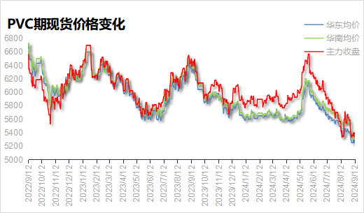 PVC 日报：供应回升，电石上涨，PVC 小幅反弹 - 第 4 张图片 - 小城生活