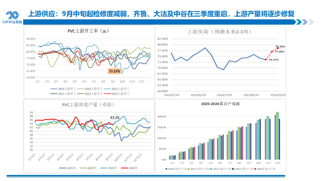 PVC 日报：供应回升，电石上涨	，PVC 小幅反弹 - 第 6 张图片 - 小城生活