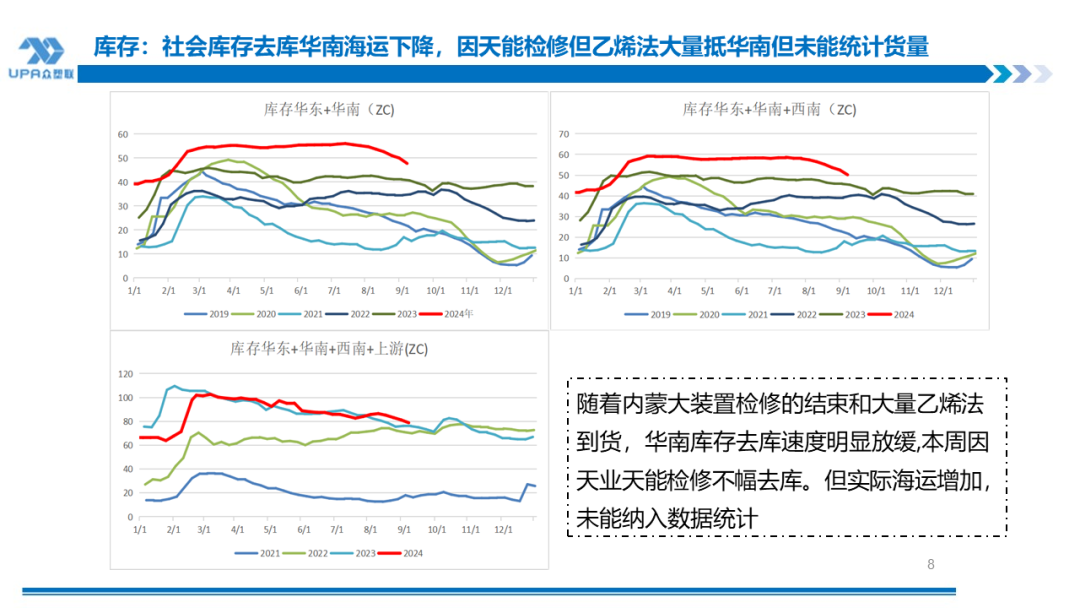 PVC 日报：供应回升	，电石上涨，PVC 小幅反弹 - 第 7 张图片 - 小城生活