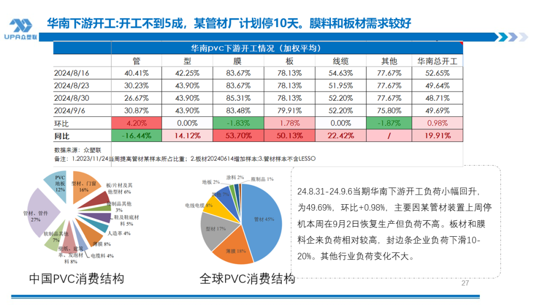 PVC 日报：供应回升，电石上涨，PVC 小幅反弹 - 第 8 张图片 - 小城生活