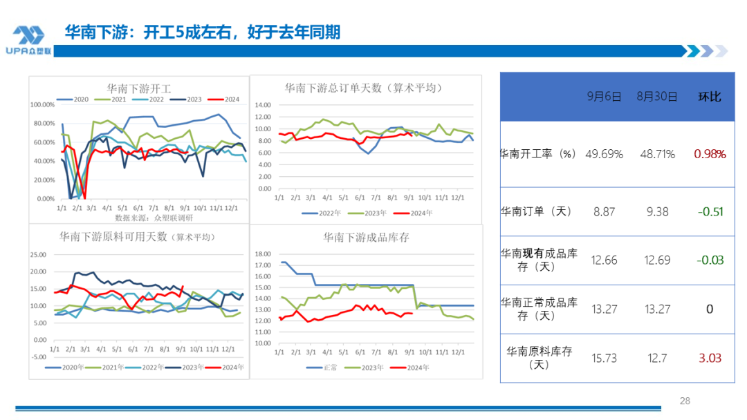 PVC 日报：供应回升，电石上涨，PVC 小幅反弹 - 第 9 张图片 - 小城生活