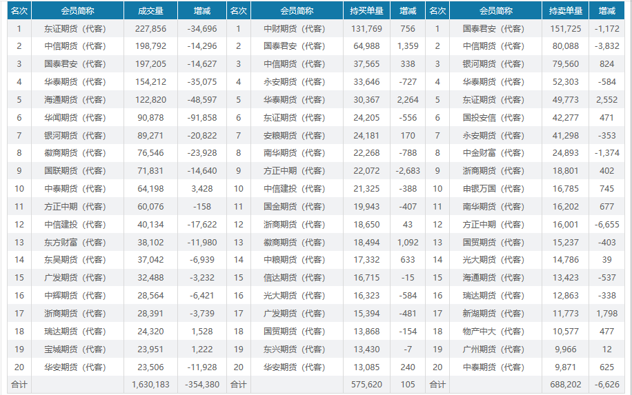 PVC 日报：供应回升，电石上涨	，PVC 小幅反弹 - 第 10 张图片 - 小城生活