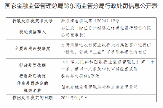 贵州镇远农村商业银行被罚 70 万元：未对集团客户进行统一授信、贷款“三查	”不尽职	、贷款风险分类不准确 - 第 2 张图片 - 小城生活