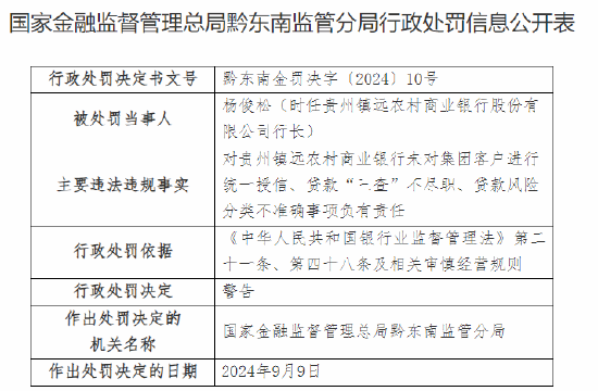 贵州镇远农村商业银行被罚 70 万元：未对集团客户进行统一授信	、贷款“三查”不尽职、贷款风险分类不准确 - 第 3 张图片 - 小城生活