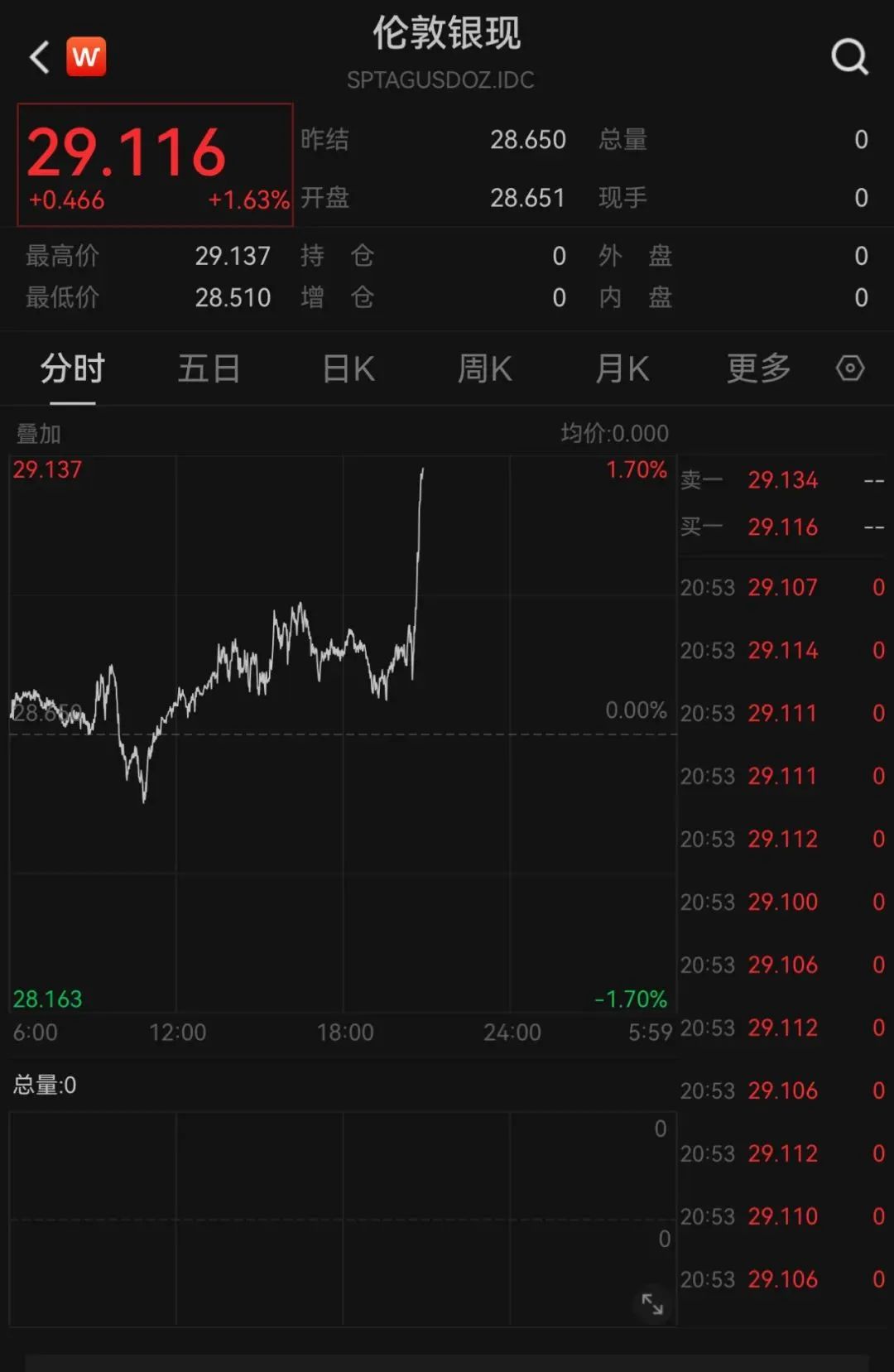 欧洲央行宣布降息！黄金创历史新高 - 第 6 张图片 - 小城生活